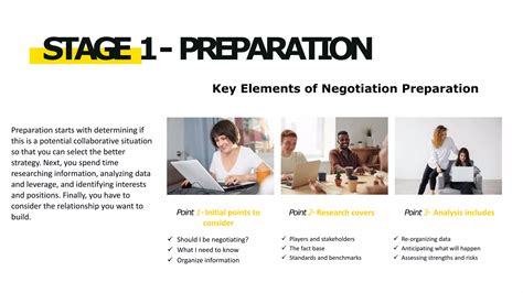 Phases of negotiation | PPTX