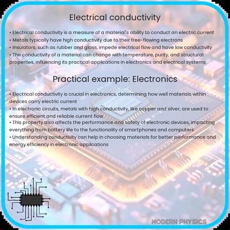 Electrical Conductivity | Essential, Measurable & Elemental