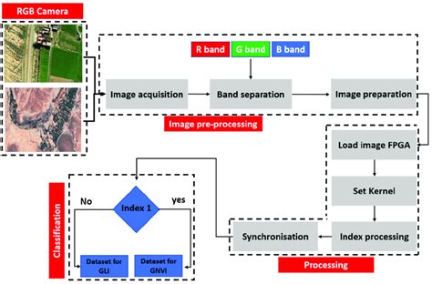 Algorithm System Overview 的图像结果