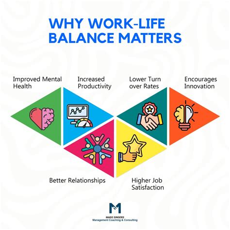 Self-Management 的图像结果