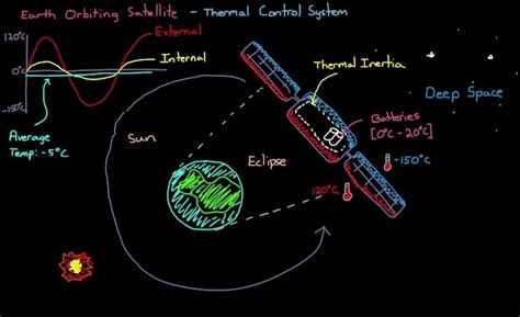 Control Systems Lectures Closed Loop Control Brian Douglas 的图像结果
