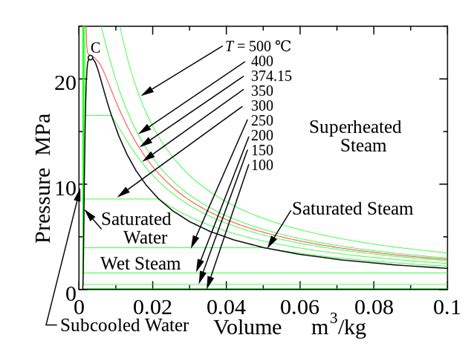 Image result for High Subcooling