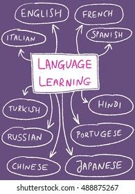 Language Learning Time Map 的图像结果