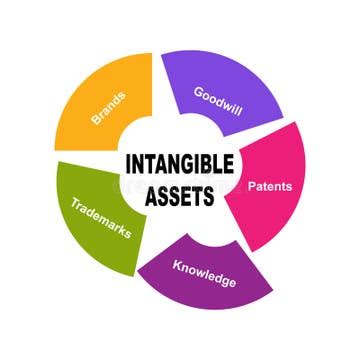 Image result for Intangible Assets Logo