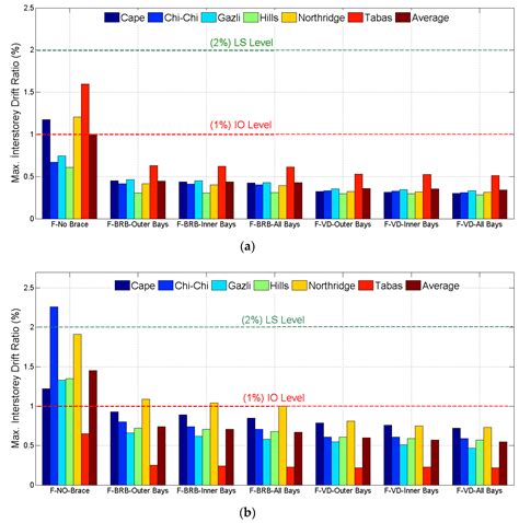 Comparison of Novel Seismic Protection Devices to Attenuate the ...