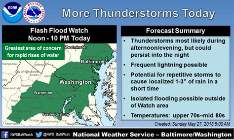 May 27th, 2018 Flooding - Ellicott City & Catonsville, MD