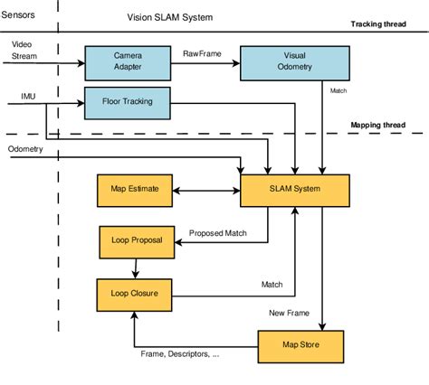 Elevator Algorithm 的图像结果