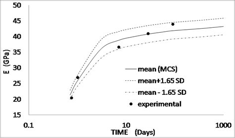 Research Contributions in Frontier Areas | CSIR - SERC