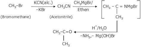 How will you bring about the following conversions? Bromomethane to ...