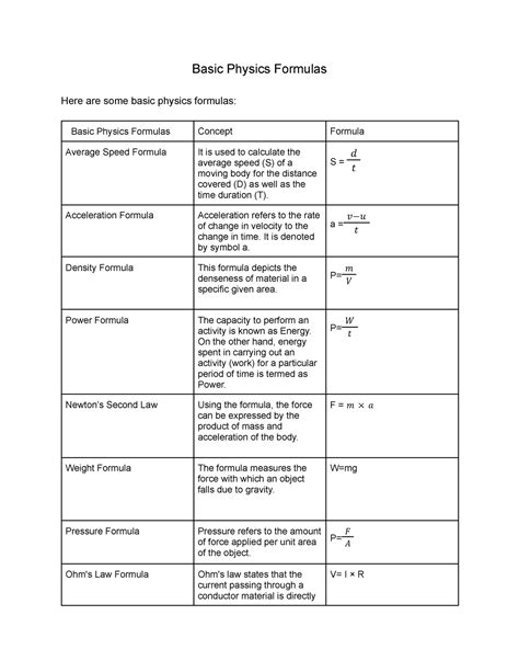 Beginner Physics Formulas 的图像结果
