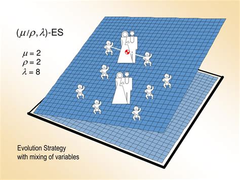 Image result for Evolution Strategy