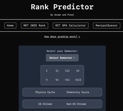 MIT GPA Calculator | RankPredictor