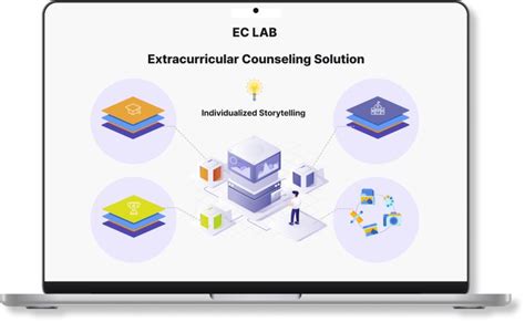 Image result for Core EC Lab