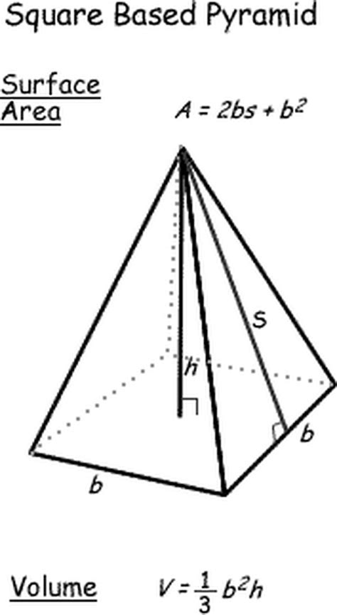 Image result for Square Pyramid Volume Formula