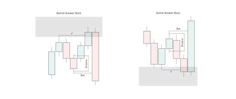 Breaker Block (BB) — Teletype