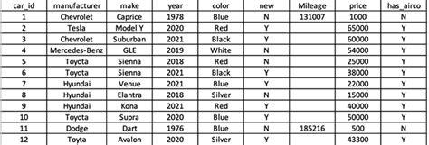 Image result for Table SQL vs NoSQL