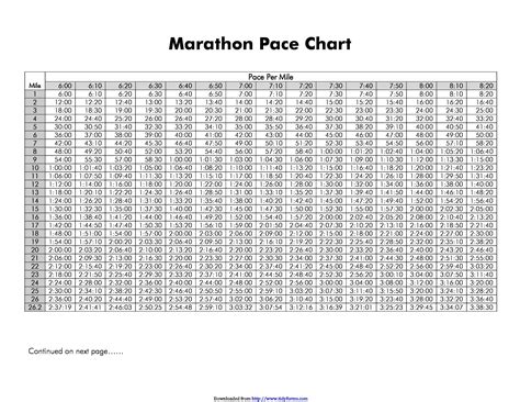 3 20 Marathon Pace