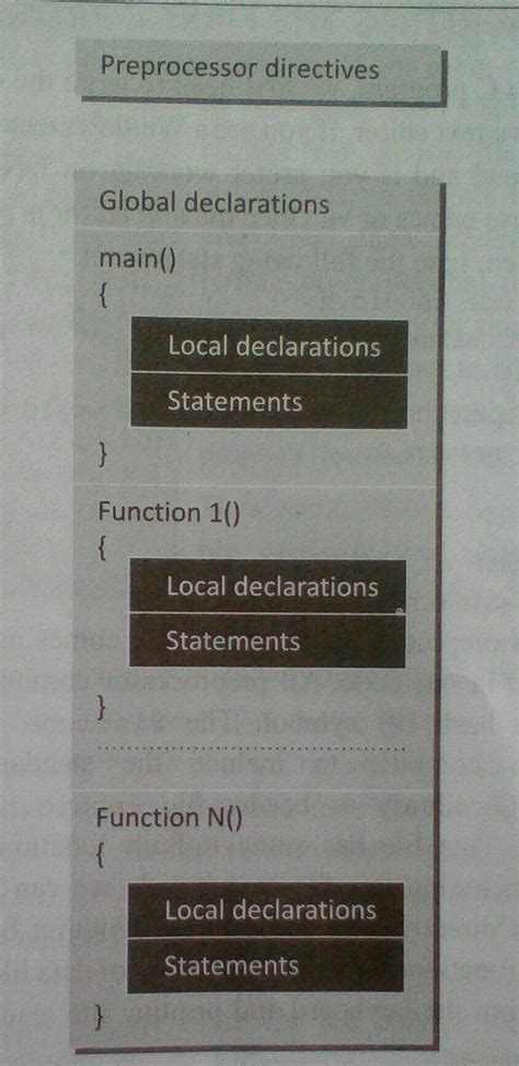 C Program Code 的图像结果