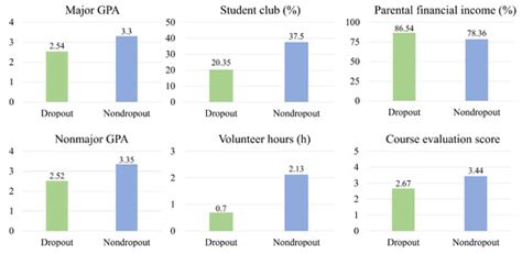 University Student Dropout Prediction Using Pretrained Language Models