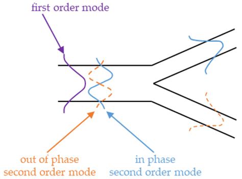 Light Propagation in Confined Nematic Liquid Crystals and Device ...