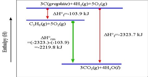 Heat of Reaction or Enthalpy of Reaction - QS Study