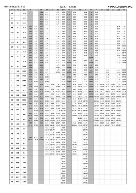 Pipe Weight Chart Ductile Iron Pipe Weights An Expanded Explanation