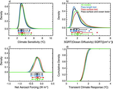 Marginal Probability Distribution 的图像结果