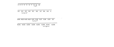 visualise 8.2565 on the number line by successive magnification method ...