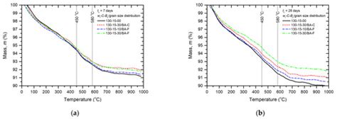 Investigation of Strength and Microstructural Characteristics of ...