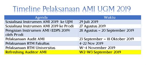 Timeline Pelaksanaan AMI UGM 2019 – Satuan Penjaminan Mutu dan Reputasi ...