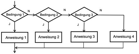 Image result for Arduino Flussdiagramm