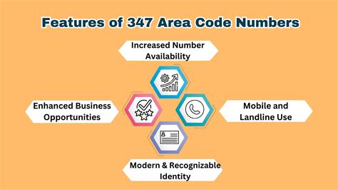 347 Area Code 的图像结果