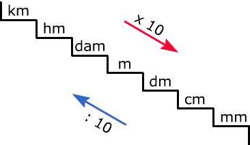 Image result for Groupby Function in Python