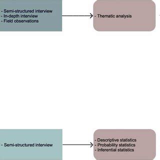 Image result for Mixed Methods Research Diagram
