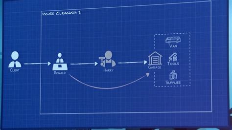 Program Decomposition Java 的图像结果