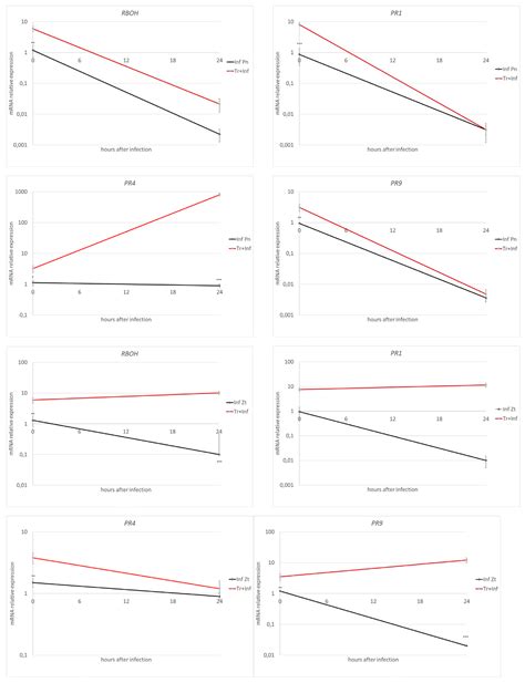 Tramesan Elicits Durum Wheat Defense against the Septoria Disease Complex