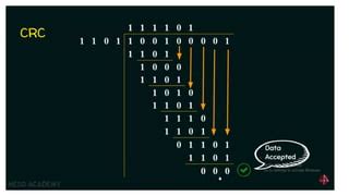 Image result for Error Detection Practice Set