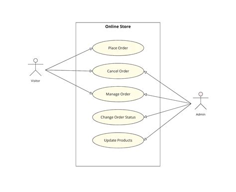 Kuvatulokset haulle case diagram