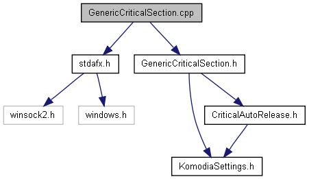 Open source winsock TCP/IP library V4: GenericCriticalSection.cpp File ...