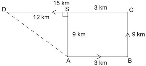 Raman starts from point A and travels 3 km eastwards to B and then ...