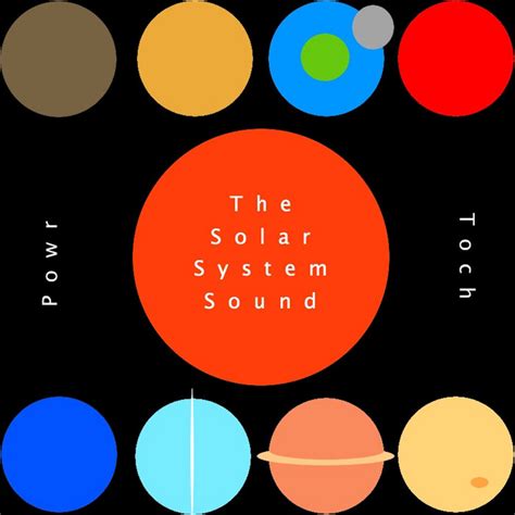 Image result for How Solar System Sound