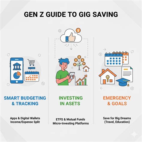 Gen Z Guide to Gig Savings - CalcWise.Finance - Smart Financial ...