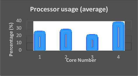 Image result for Parallel Processing Power