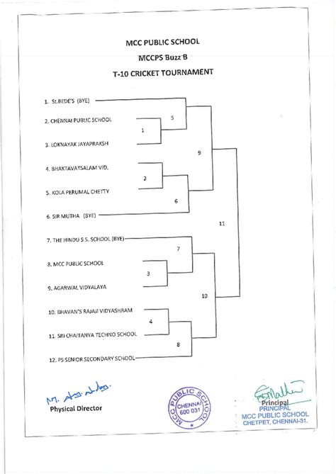 Mcc ps fixture & match summary - English B SL - Studocu