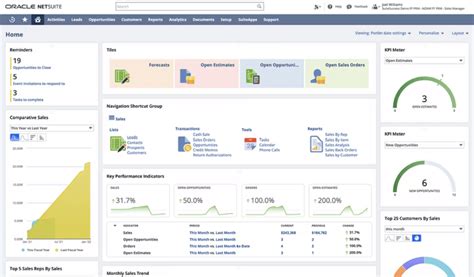 Image result for NetSuite Overview
