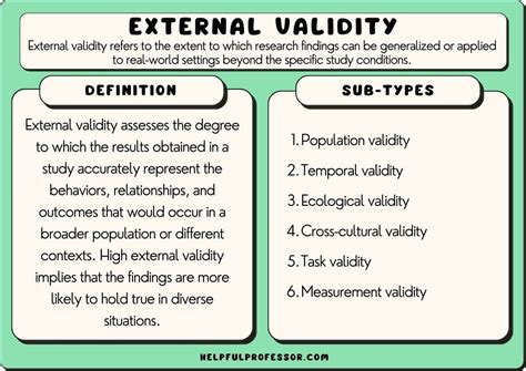 Image result for What Is External Validity