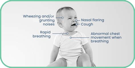 Signs & Symptoms of RSV | Knowing RSV