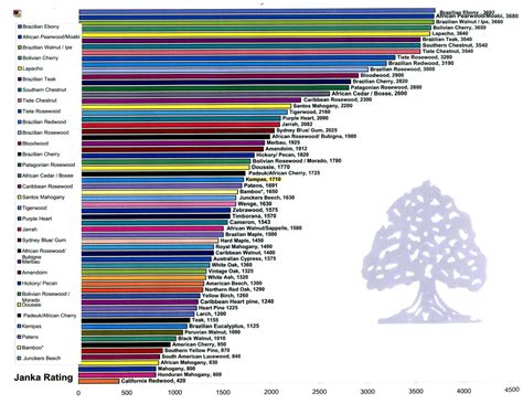 Wood Flooring Hardness Scale at Melissa Wolf blog