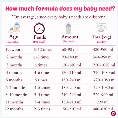 First Year Feeding Guide: How Much Should Your Baby Eat? - Momity