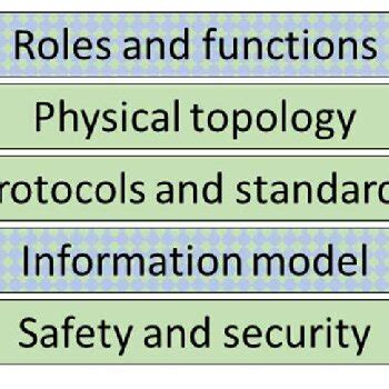 ICT Subject Pattern Design 的图像结果